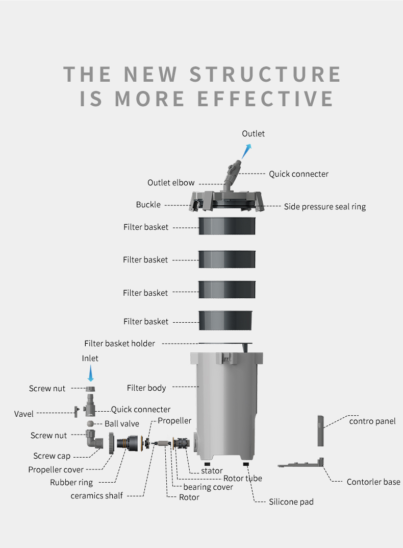 NETLEA External Canister Filter No.1 & No.2