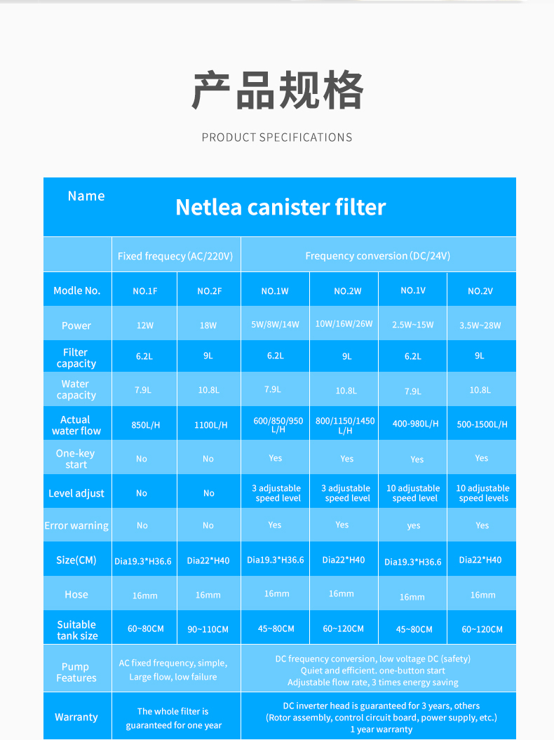 NETLEA External Canister Filter No.1 & No.2