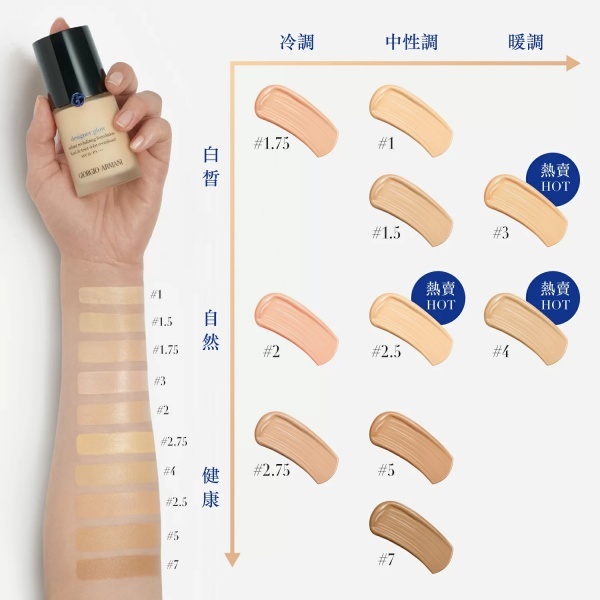 ARMANI Designer Glow 設計師光感修護粉底液
