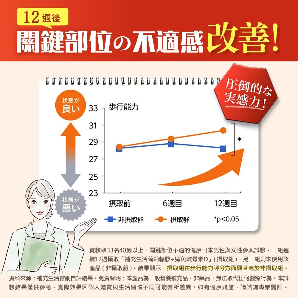 買二送一【補充生活】日本專利葡萄糖胺+鯊魚軟骨素D (180顆/瓶) x3瓶