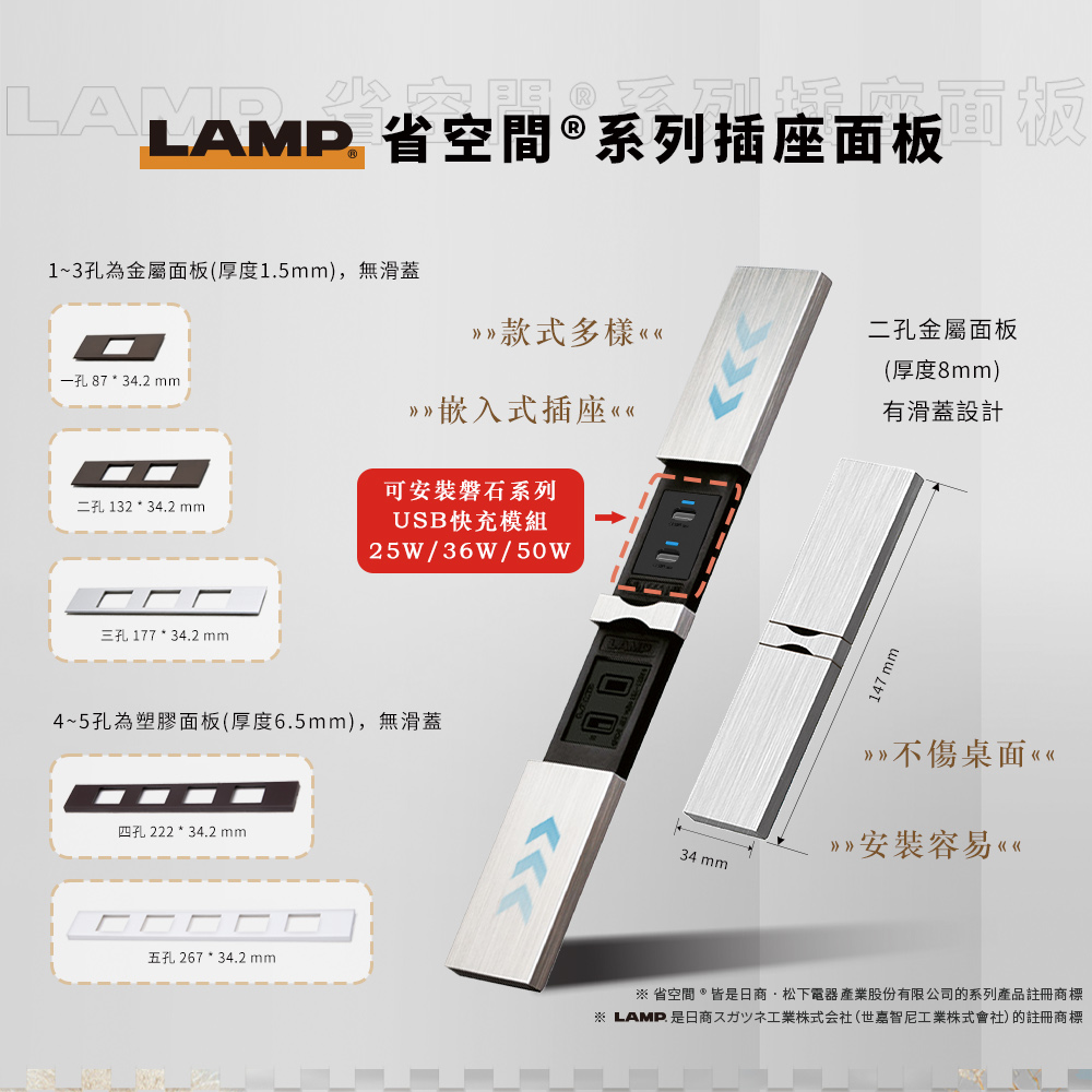 易智快充x日本LAMP,磐石系列x省空間五孔面板,家裡、辦公室、浴室、廚房,是否也有因為電線太多,造成雜亂的問題?讓易智快充USB快充插座,來找回原有的整潔、安全、簡約、典雅