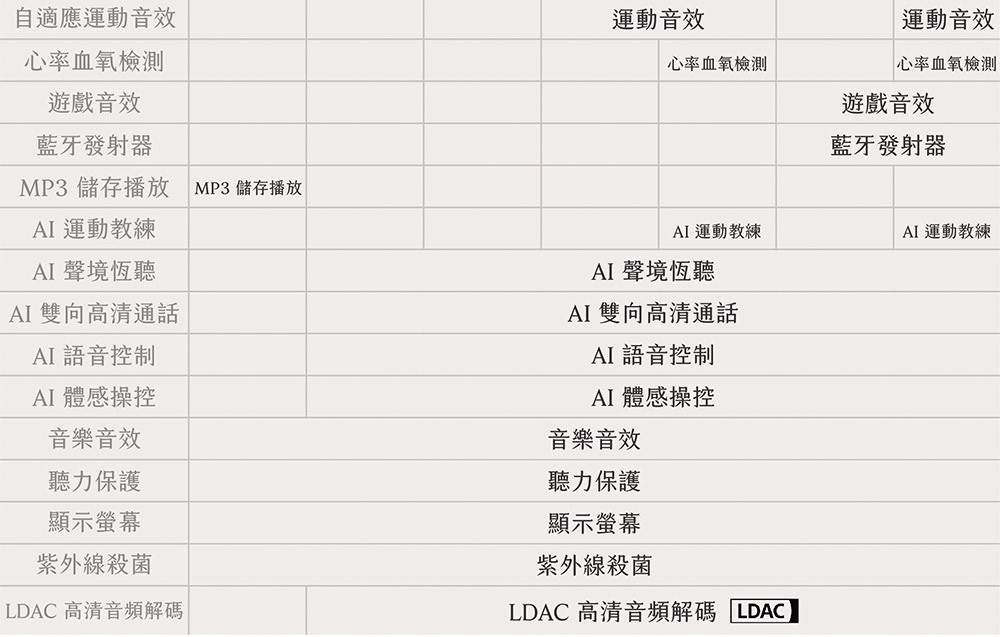 自適應運動音效心率血氧檢測遊戲音效藍牙發射器MP3 儲存播放MP3 儲存播放AI 運動教練運動音效心率血氧檢測運動音效 心率血氧檢測遊戲音效藍牙發射器AI 運動教練AI運動教練AI聲境恆聽AI 雙向高清通話AI語音控制AI 體感操控音樂音效聽力保護顯示螢幕紫外線殺菌LDAC高清音頻解碼AI 聲境恆聽AI雙向高清通話AI語音控制AI 體感操控音樂音效聽力保護顯示螢幕紫外線殺菌LDAC 高清音頻解碼 LDAC