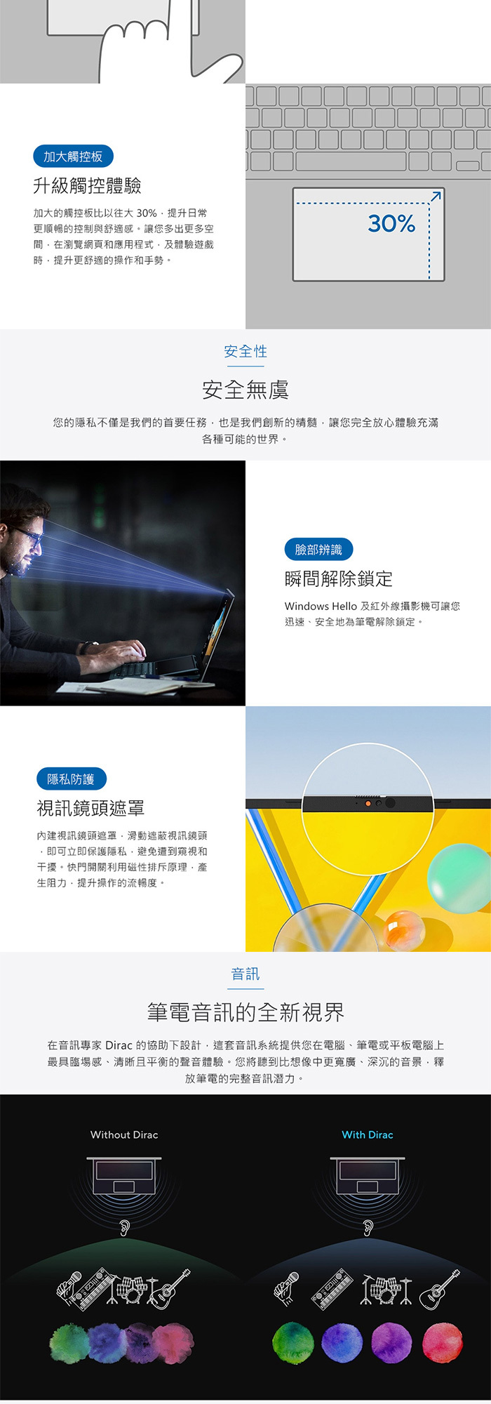 X1407CA-0041D225H安全性