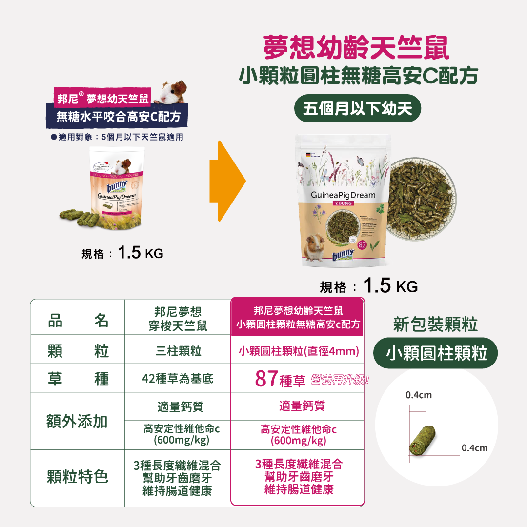 德國邦尼®幼天『小顆粒圓柱』無糖高安C花草配1.5kg