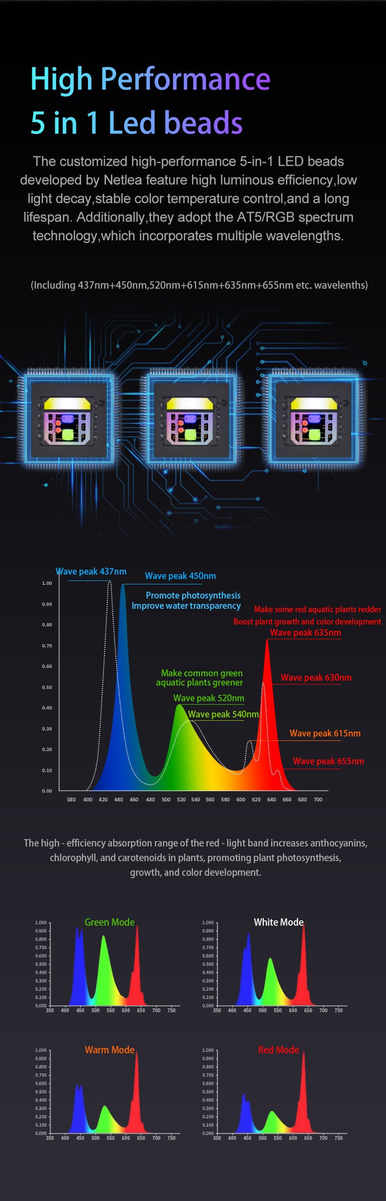 NETLEA 尼特利水草燈 AT5S | 第三代專業級全光譜LED水草燈  [國際英語版三腳插/簡體版]