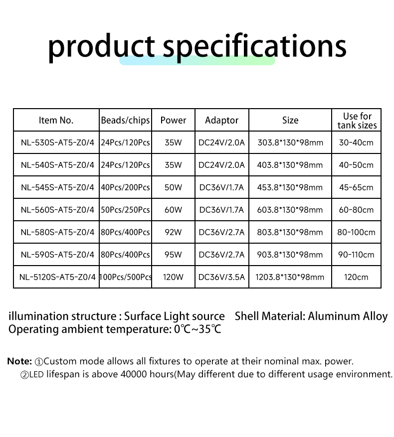 NETLEA 尼特利水草燈 AT5S | 第三代專業級全光譜LED水草燈  [國際英語版三腳插/簡體版]