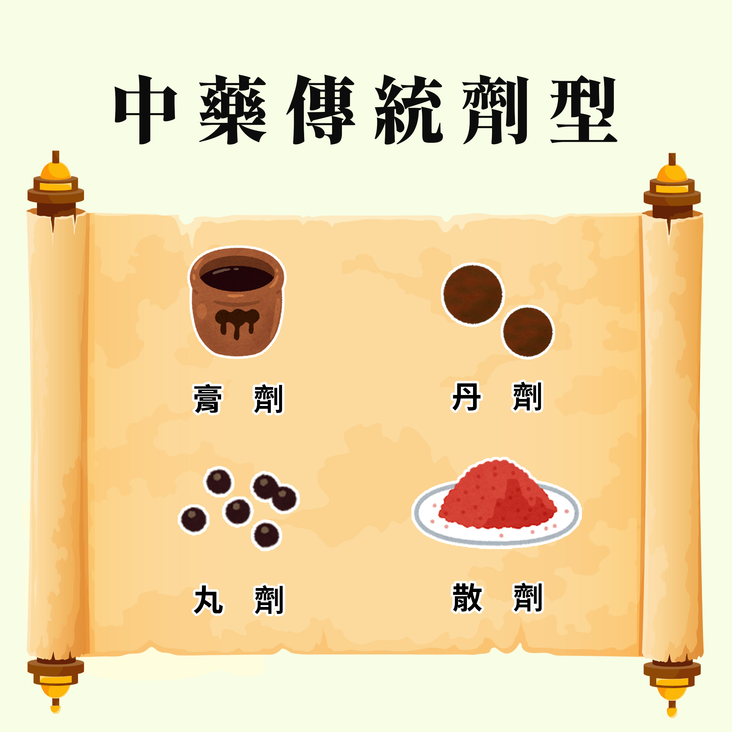 中藥傳統劑型