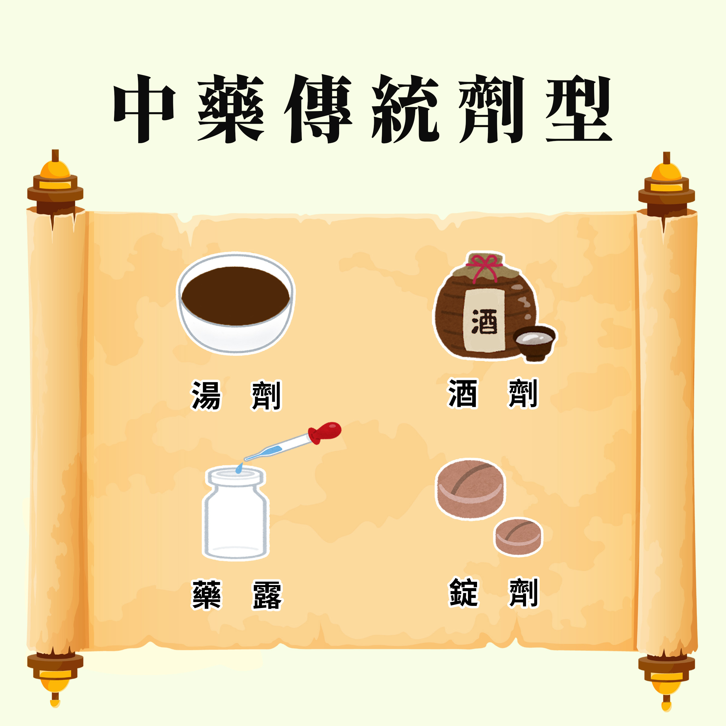 中藥傳統劑型
