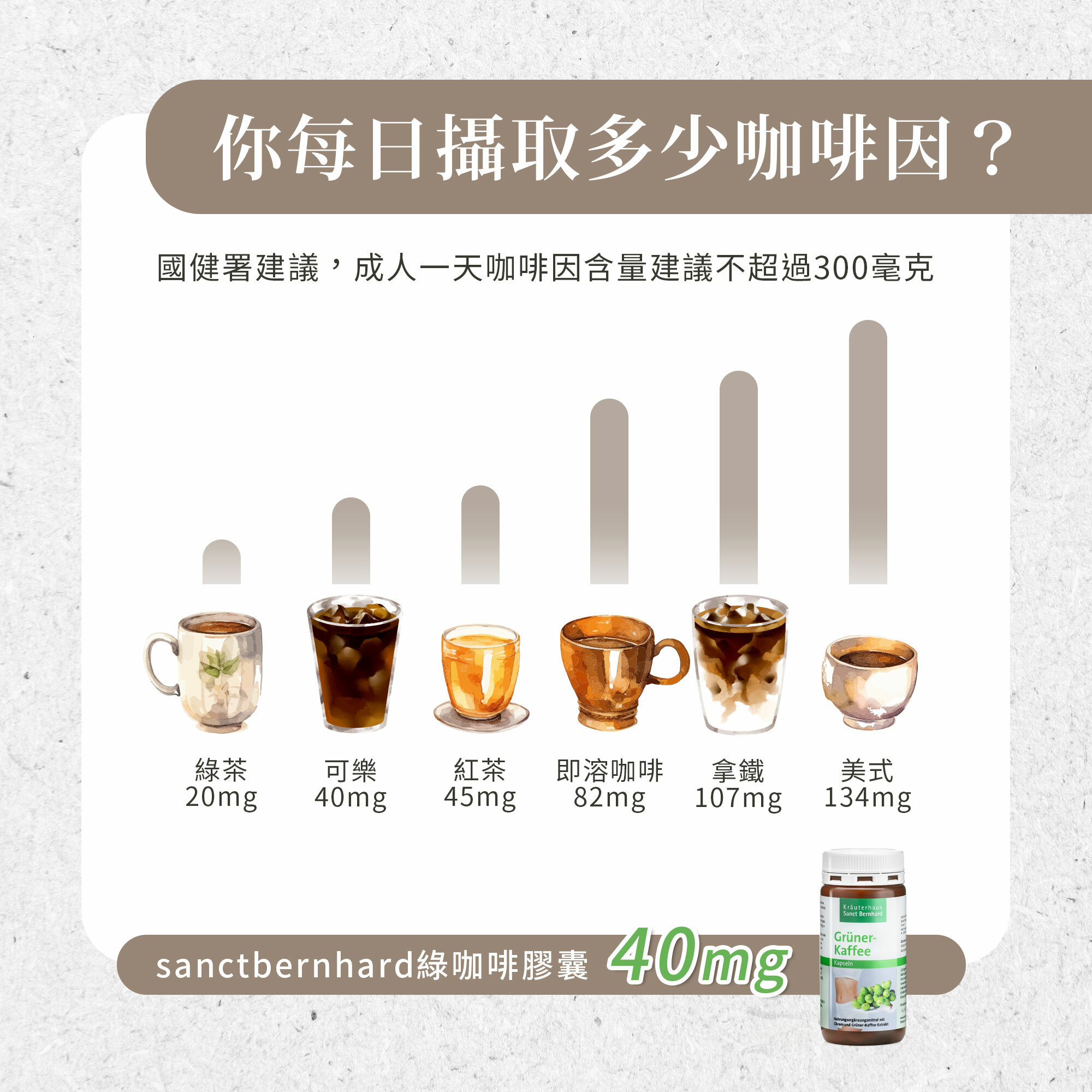 綠咖啡膠囊 (120顆/罐)