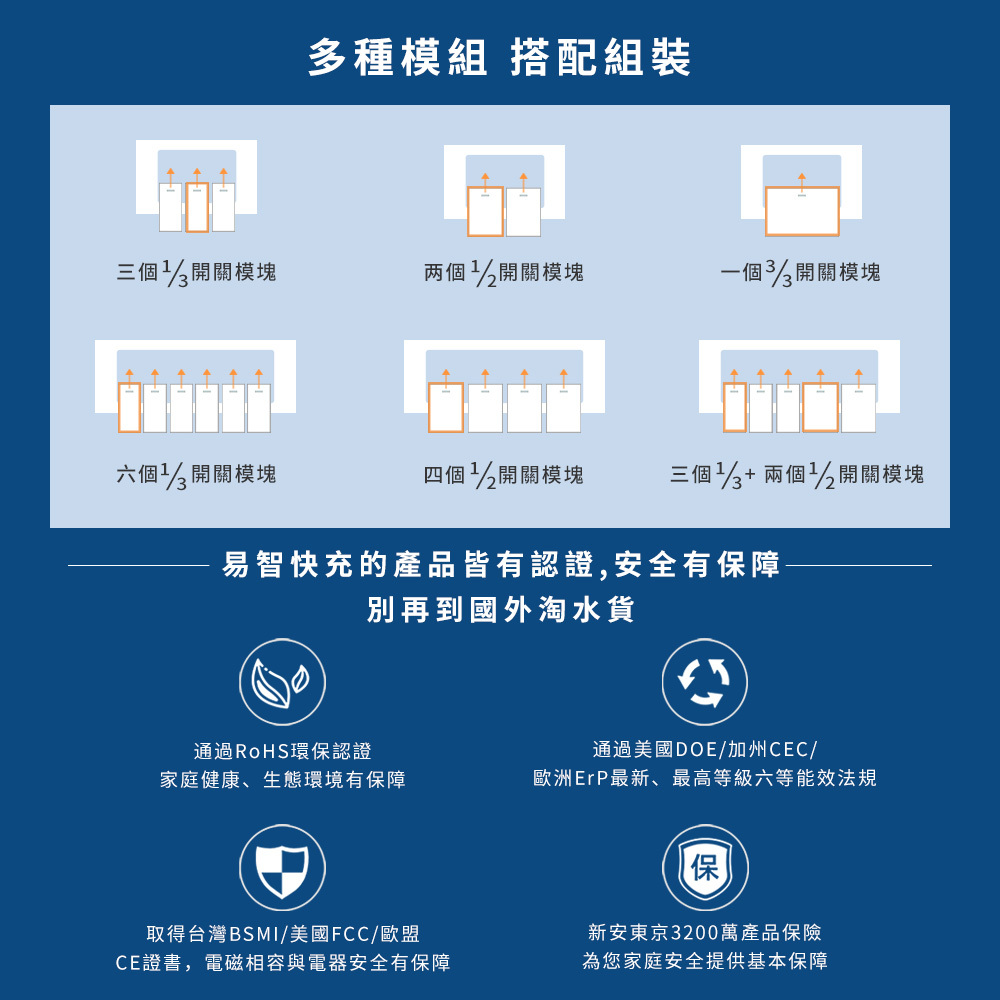 易智快充,易智系列-鋼化玻璃雙聯面板-LED冷光電源開關,取得多國安全規範認證,外銷歐美,品質第一,德國萊茵TUV、日本PSE、台灣BSMI、歐盟CE、美國FCC、CB認證,節能、省電、環保認證,美國DOE、台灣ROHS、加州CEC、歐洲ErP