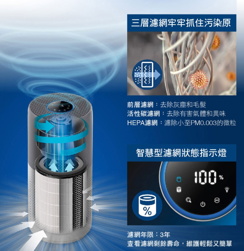 飛利浦  Philips  AC2936/33‧Series 2000 智能空氣清新機‧約38平方米‧香港行貨,原廠2年全球保養‧