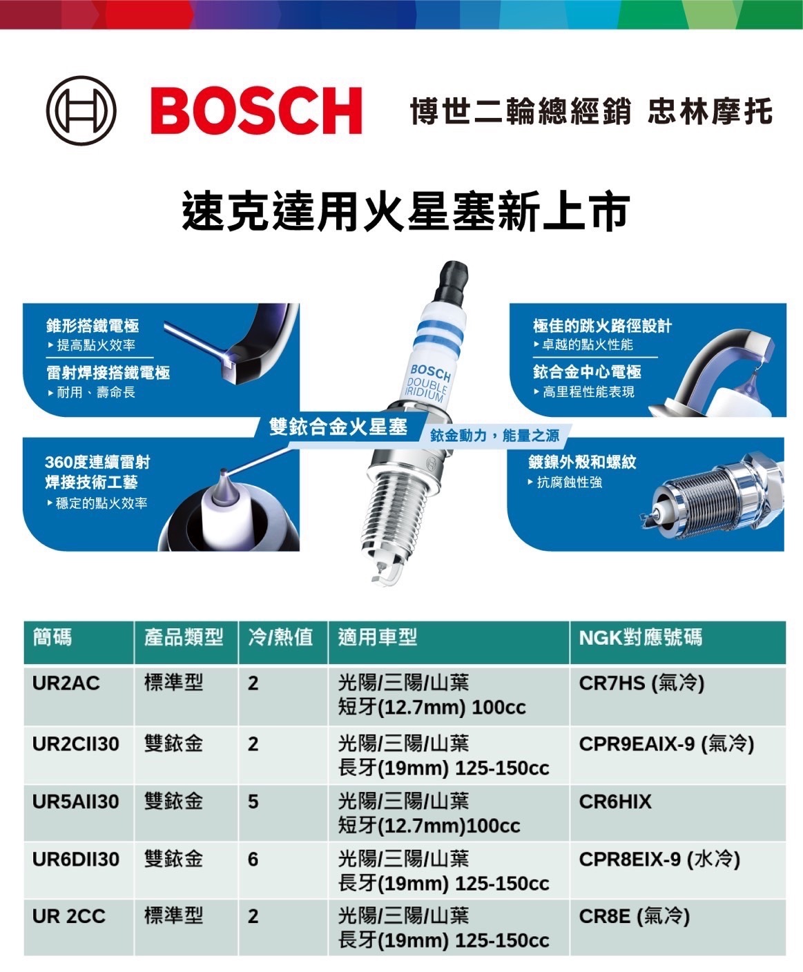 【BOSCH】速可達用火星塞 標準型/雙銥金 光陽 三陽 山葉