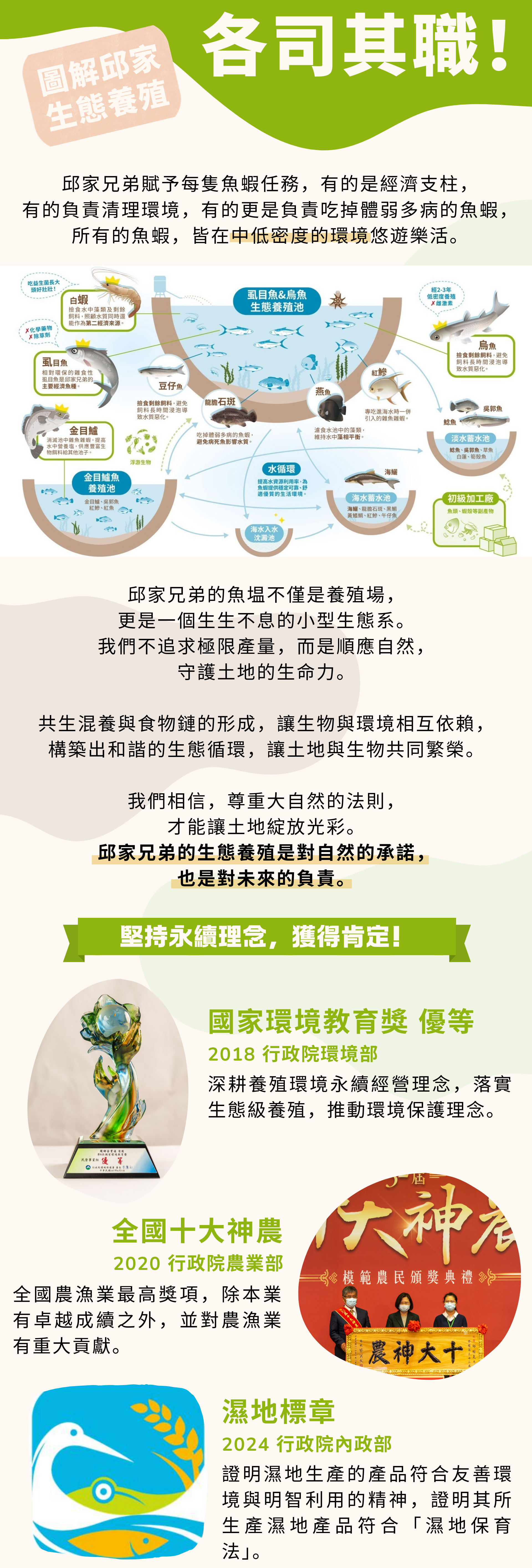 態養殖，各司其職  邱家兄弟賦予每隻魚蝦任務，有的是經濟支柱，有的負責清理環境、資源回收，有的更是負責吃掉體弱多病的魚蝦，所有的魚蝦，皆在中低密度的環境悠遊樂活。邱家兄弟的魚塭不僅是養殖場，更是一個生生不息的小型生態系。我們不追求極限產量，而是順應自然，守護土地的生命力。共生混養與食物鏈的形成，讓生物與環境相互依賴，構築出和諧的生態循環。我們相信，尊重大自然的法則，才能讓土地綻放光彩，邱家兄弟的生態養殖是對自然的承諾，也是對未來的負責。堅持永續理念，獲得肯定：十大神農、國家環境教育獎、濕地標章