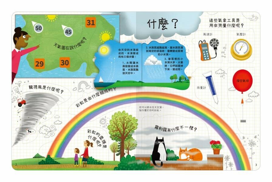 想問什麼翻翻書：關於天氣你想知道什麼？