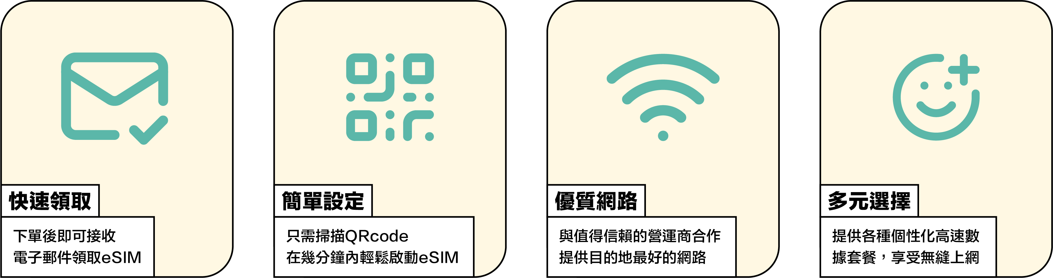 eSIM