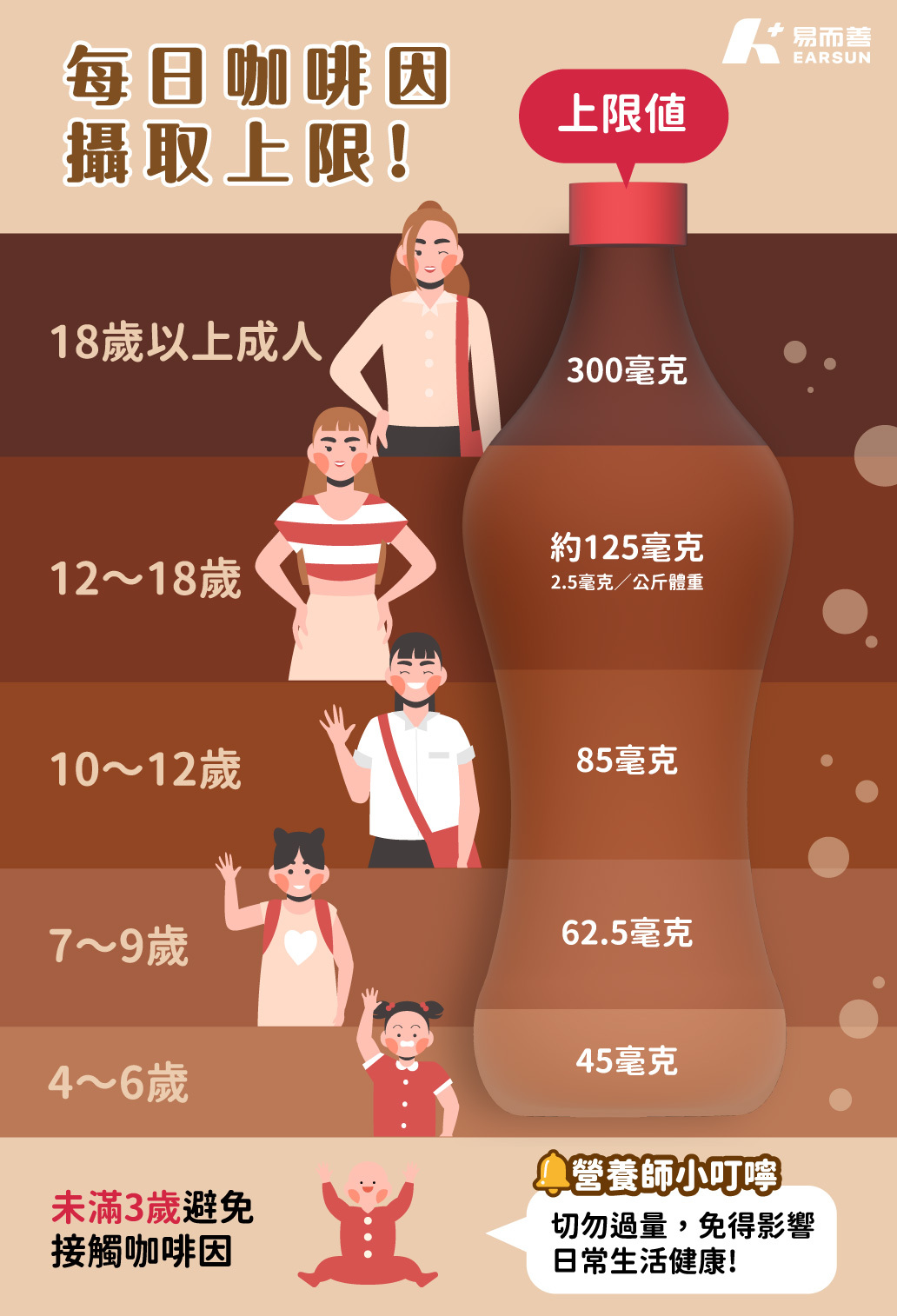 Earsun Common Caffeine Content Chart