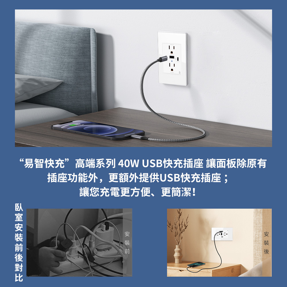 易智快充,高端系列-一體式40W USB快充插座-鋼化玻璃面板,讓原有AC三孔插座外,增加USB快充插座,讓充電更方便簡潔