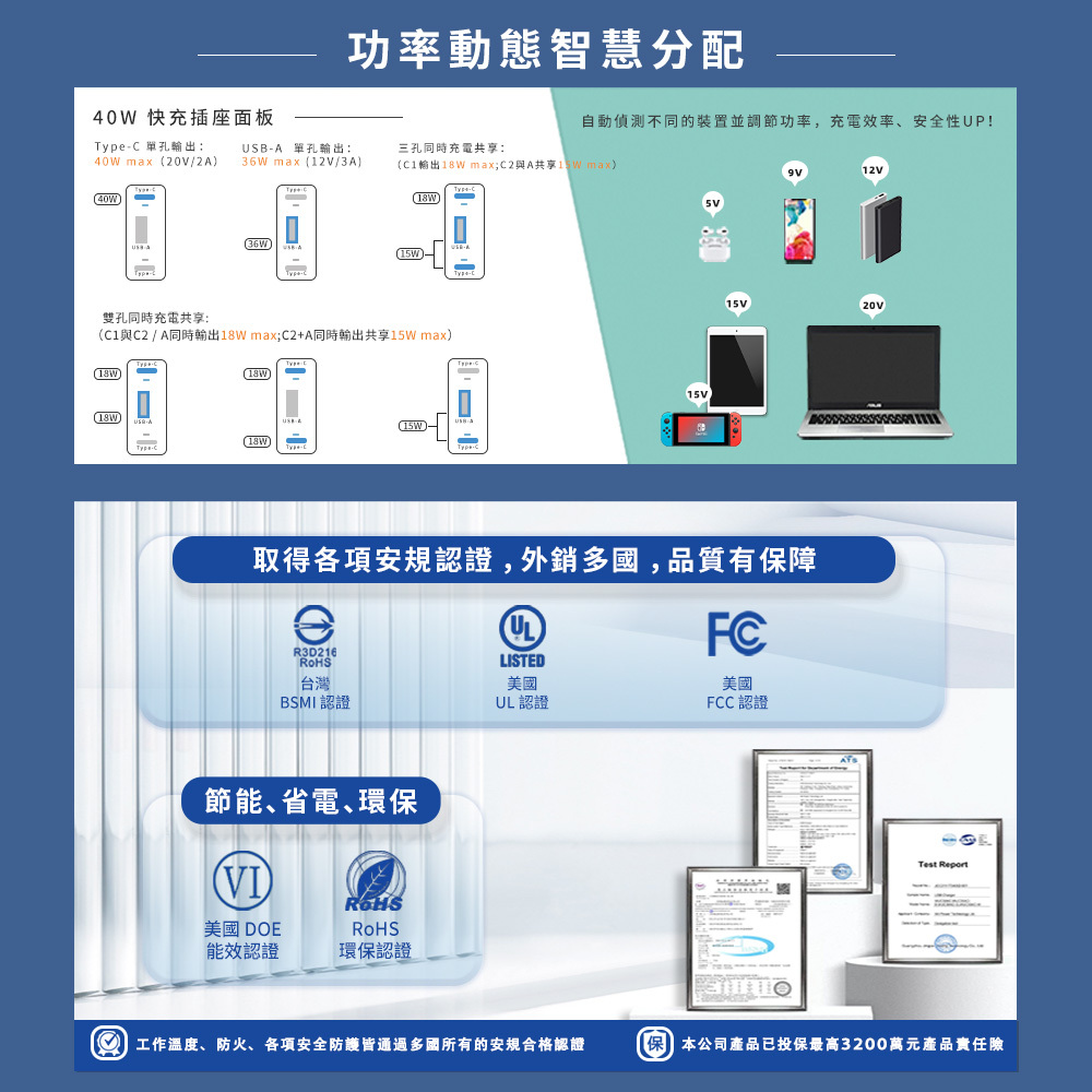 易智快充,高端系列-一體式40W USB快充插座-鋼化玻璃面板,充電輸出功率自動偵測效率大增,取得多國安全規範認證,外銷歐美,品質第一,德國萊茵TUV、日本PSE、台灣BSMI、歐盟CE、美國FCC、CB認證,節能、省電、環保認證,美國DOE、台灣ROHS、加州CEC、歐洲ErP