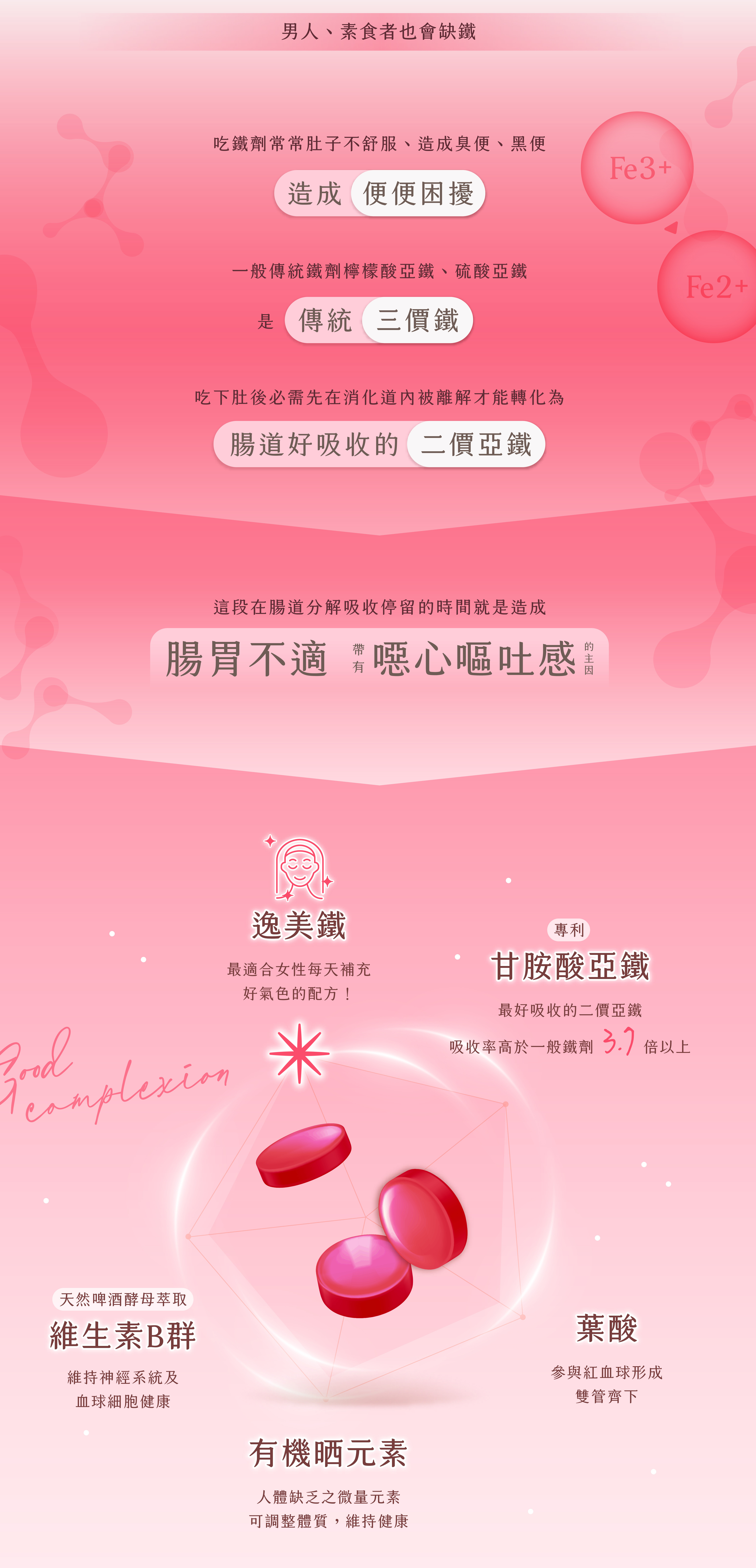 保健食品品牌,備孕,提神,臉色暗沉,指甲凹陷,指甲容易斷,內分泌失調,掉髮,血清鐵,產後掉髮,鐵劑,甘胺亞鐵