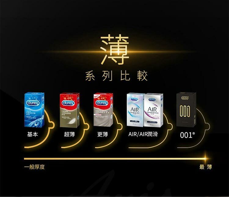 杜蕾斯Durex 001水性PU衛生套-標準款
