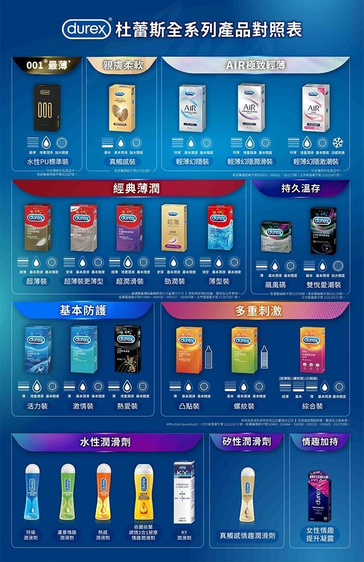 杜蕾斯Durex 001水性PU衛生套-標準款
