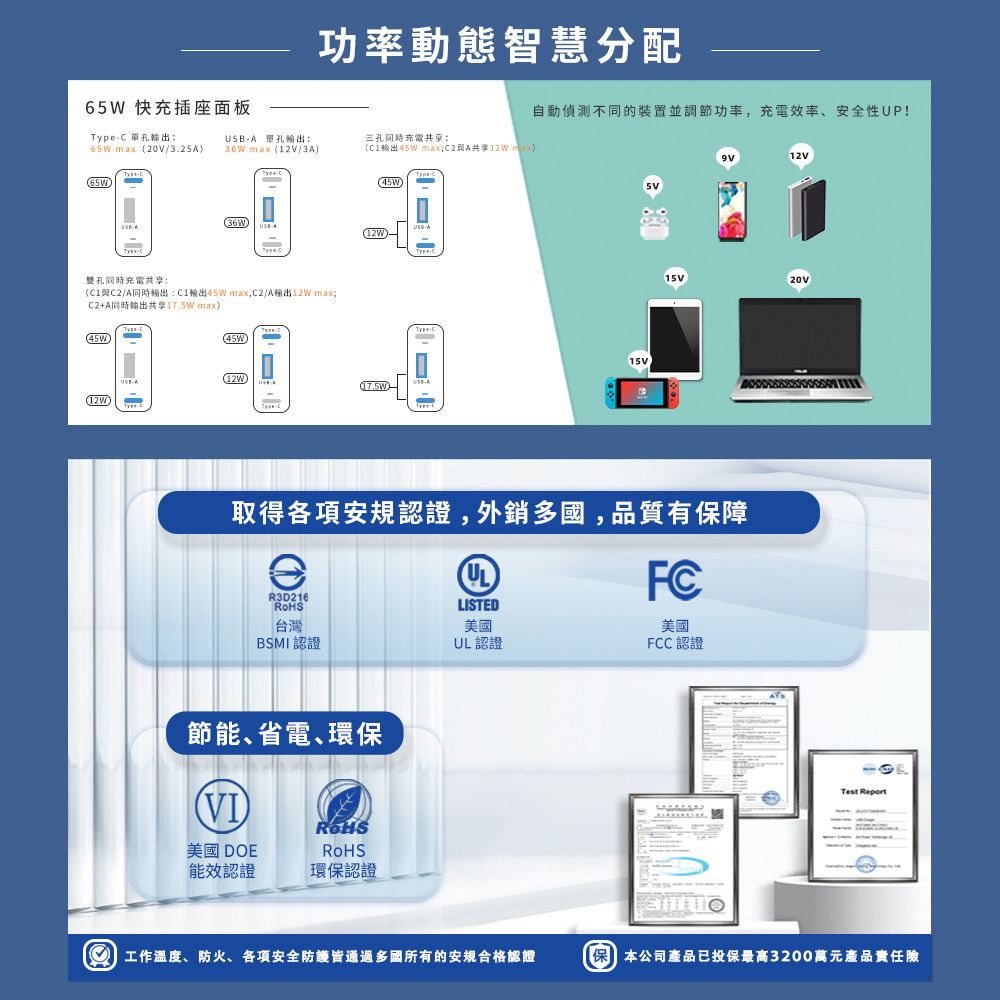 易智快充,高端系列-一體式65W USB快充插座-鋼化玻璃面板,充電輸出功率自動偵測效率大增,取得多國安全規範認證,外銷歐美,品質第一,德國萊茵TUV、日本PSE、台灣BSMI、歐盟CE、美國FCC、CB認證,節能、省電、環保認證,美國DOE、台灣ROHS、加州CEC、歐洲ErP