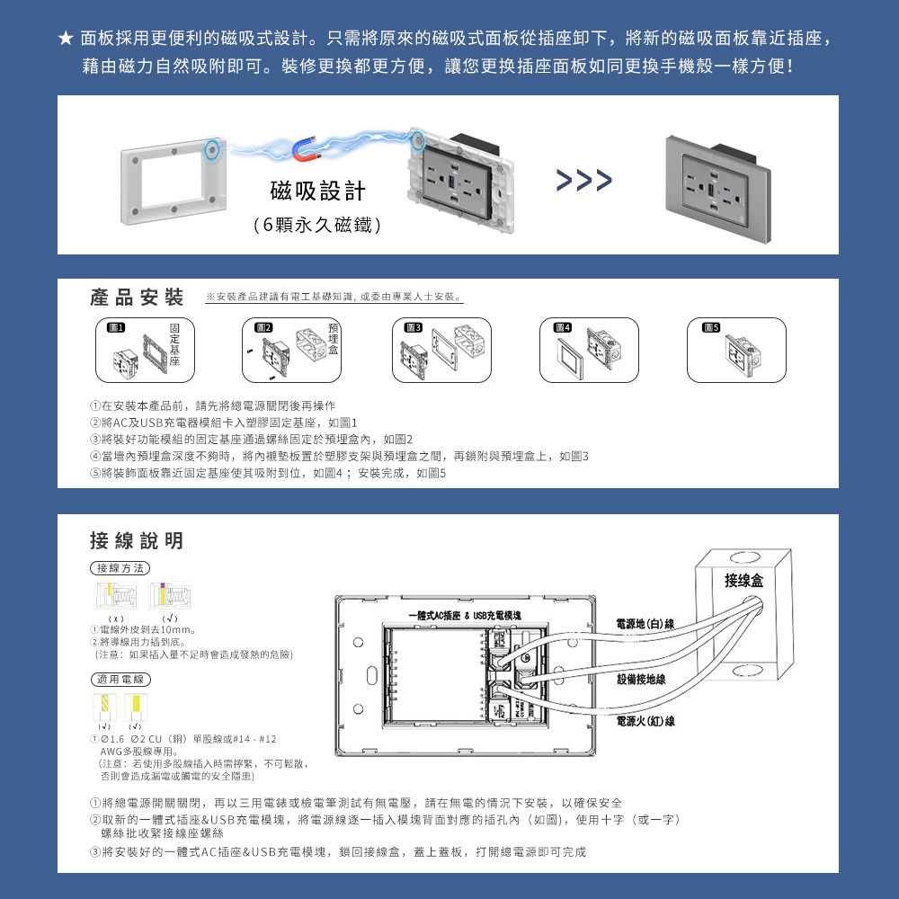 易智快充,高端系列-一體式65W USB快充插座-鋼化玻璃面板,面板採用磁吸式設計,裝修更換方便簡單