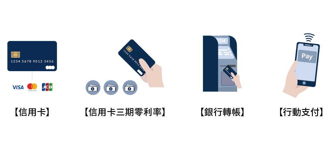 晚安奈特官網付款方式有四種，分別是信用卡、信用卡三期零利率、銀行轉帳以及行動支付。