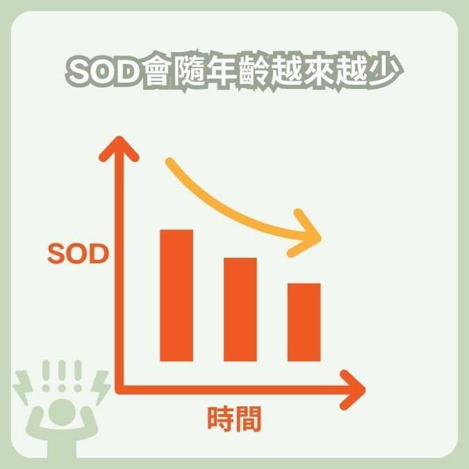 SOD會隨年齡越來越少