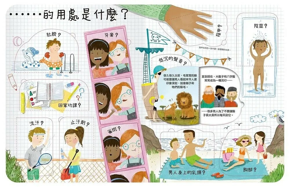 想問什麼翻翻書：關於長大你想問什麼？