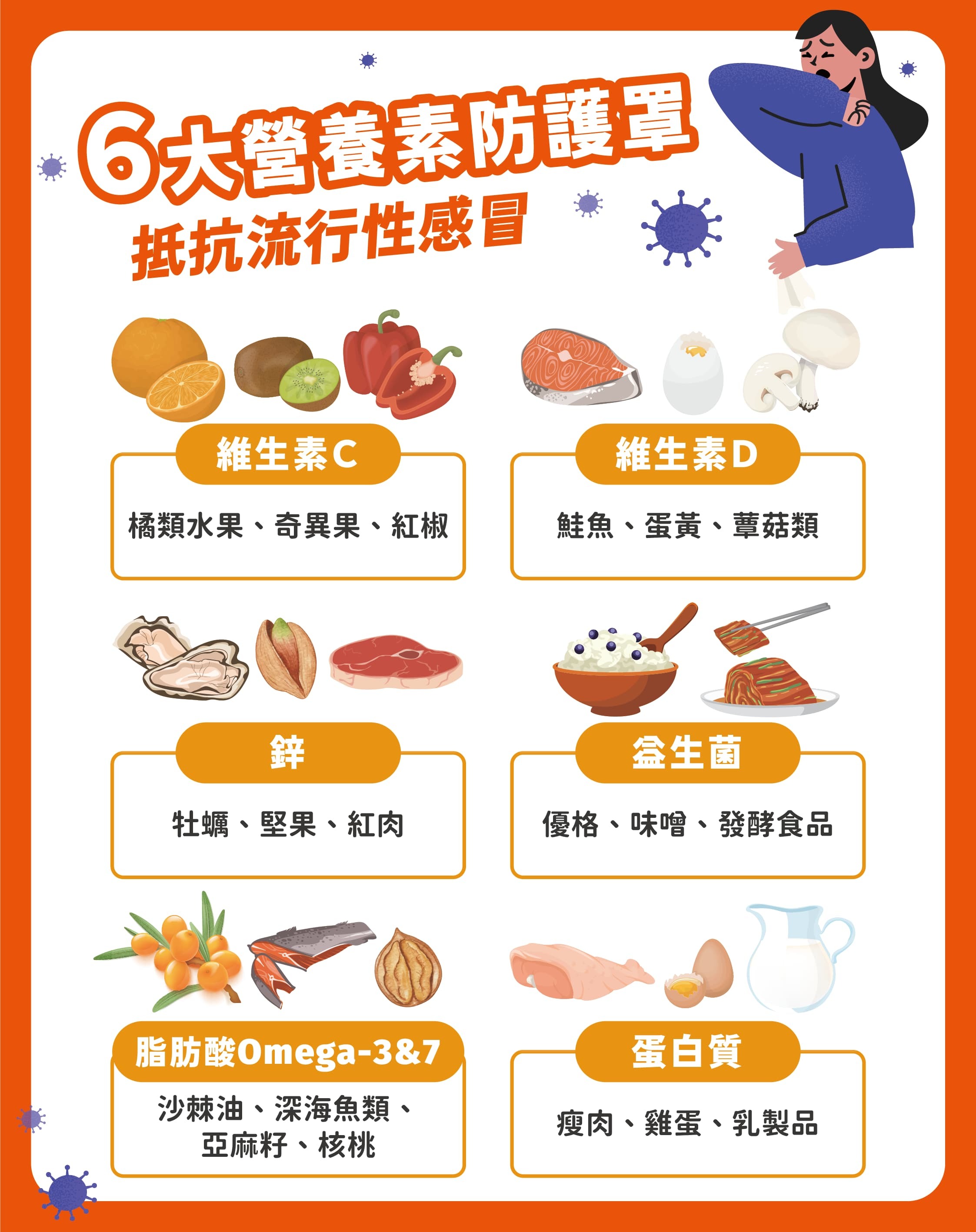 6大營養素防護罩 抵抗流行性感冒