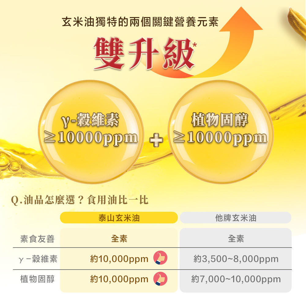玄米油