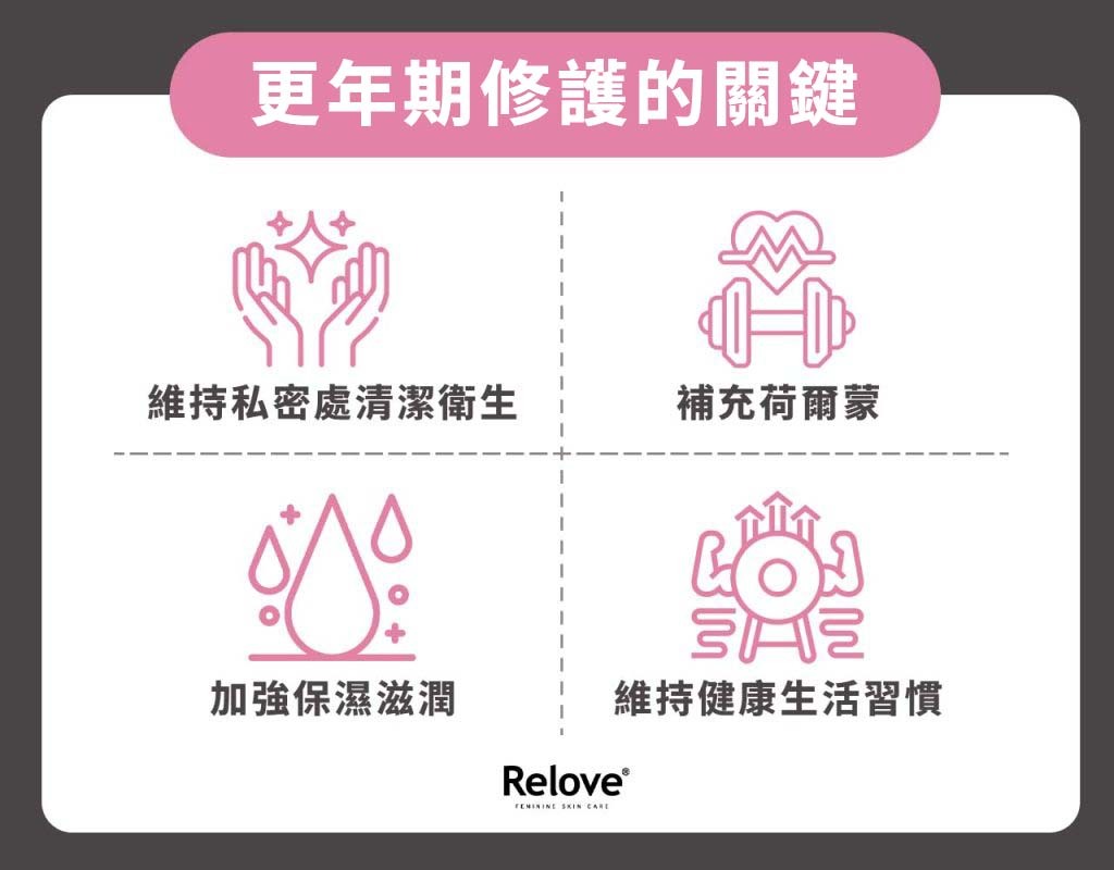 更年期修護的關鍵