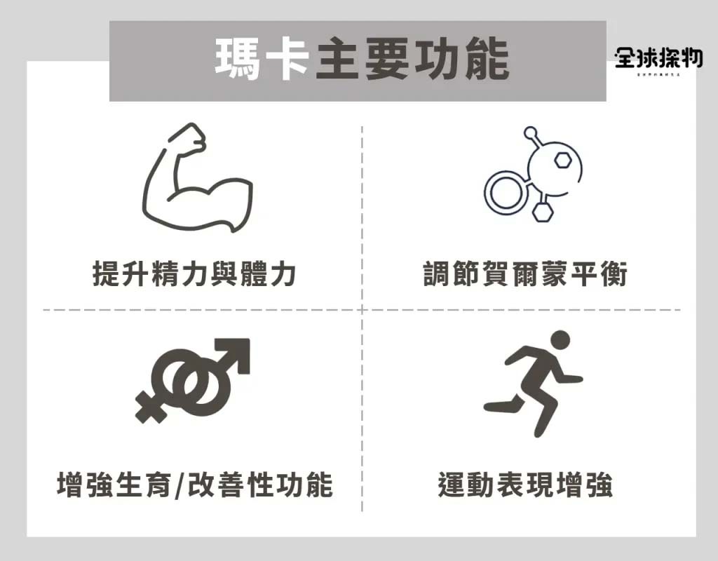 瑪卡功效