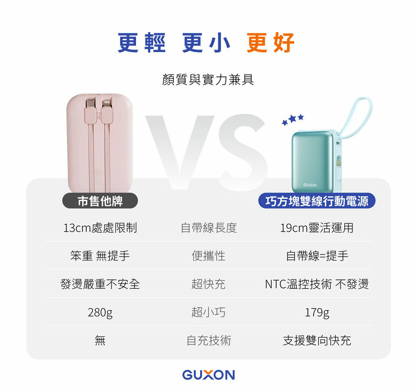 GUXON 巧方塊雙線行動電源 與他牌PK