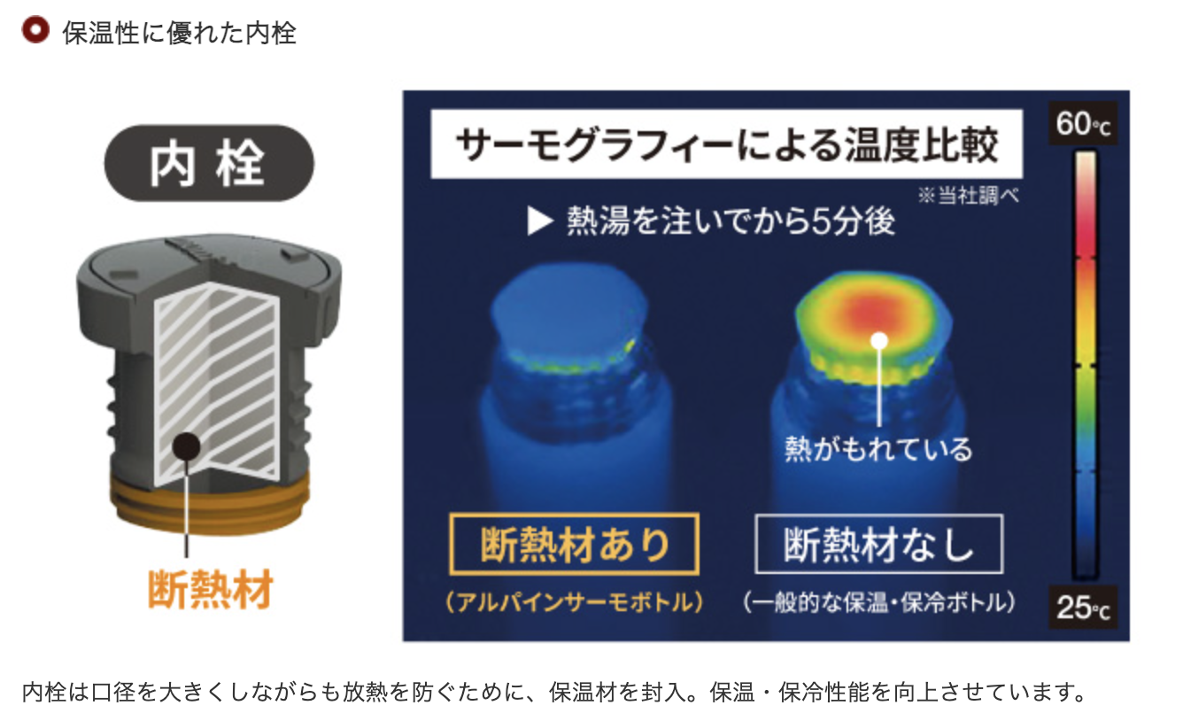 Montbell Alpine Thermo Bottle 0.5L 50th 1134006 冷熱雙用保溫壺 50週年限定版