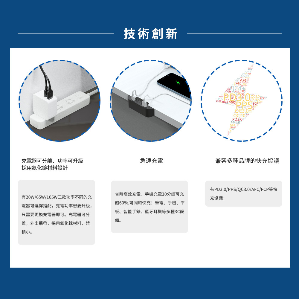 易智快充,省空間夾桌式延長線,搭配20W/65W/105W不同功率充電器隨意搭配,兼容多種快充協議PD、QC、AFC、FCP