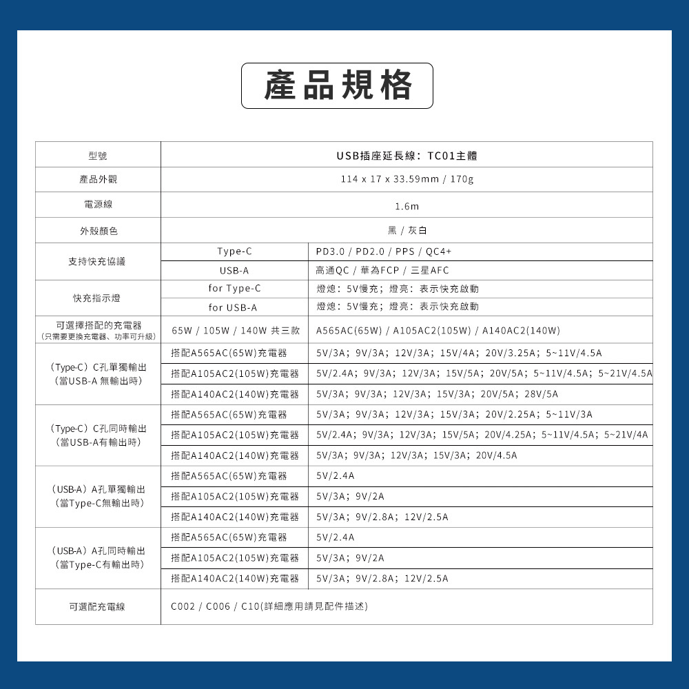 易智快充,省空間夾桌式延長線,產品規格