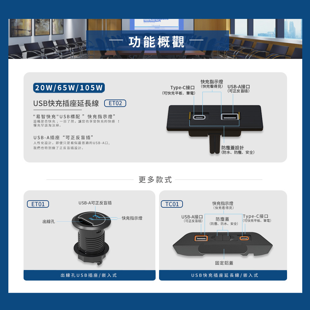 易智快充,省空間嵌入式延長線,USB快充插座充電功率,隨不同瓦數20W/65W/105充電器,自由變換充電效率,USB快充插座,讓充電更方便簡潔,USB-A可正反盲插,快充指示燈,充電看的見
