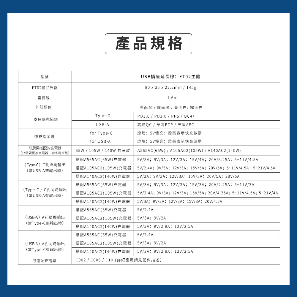 易智快充,省空間嵌入式延長線,產品規格