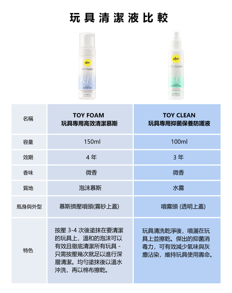 pjur TOY FOAM 玩具專用高效清潔慕斯