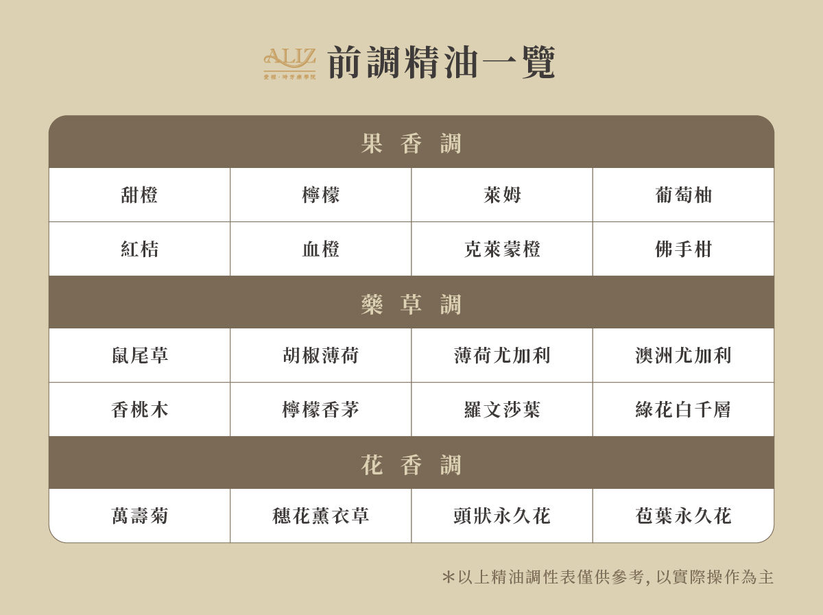 前調精油一覽