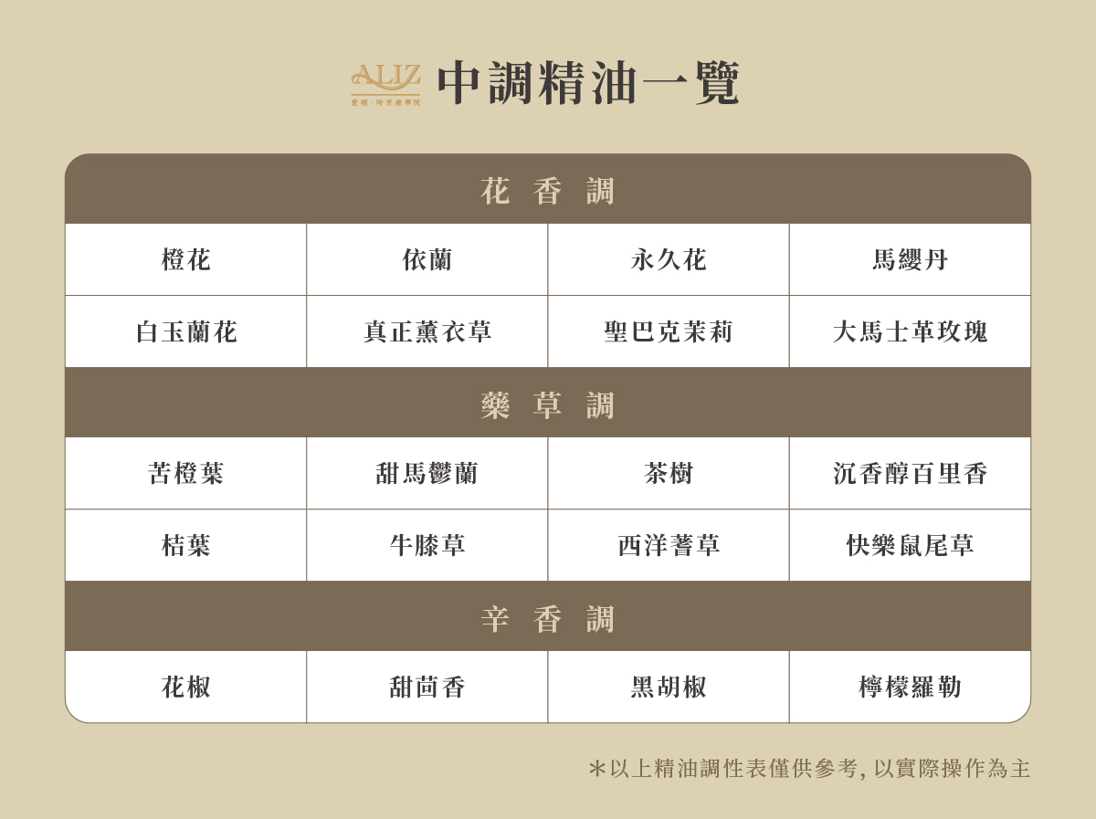 中調精油一覽
