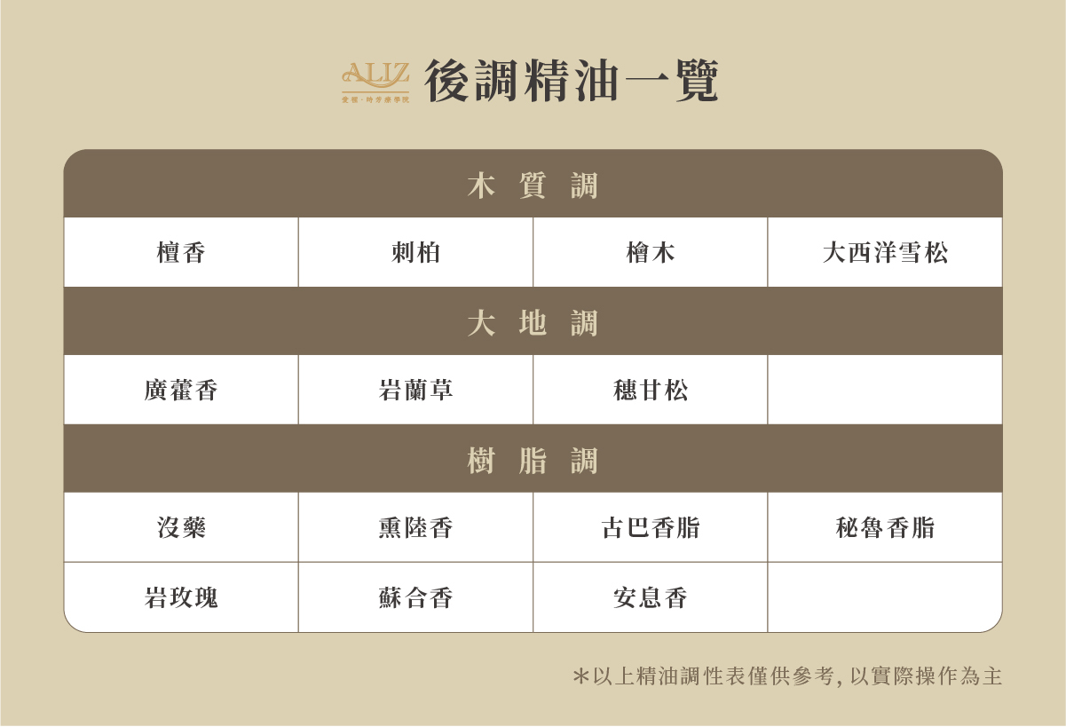 後調精油一覽