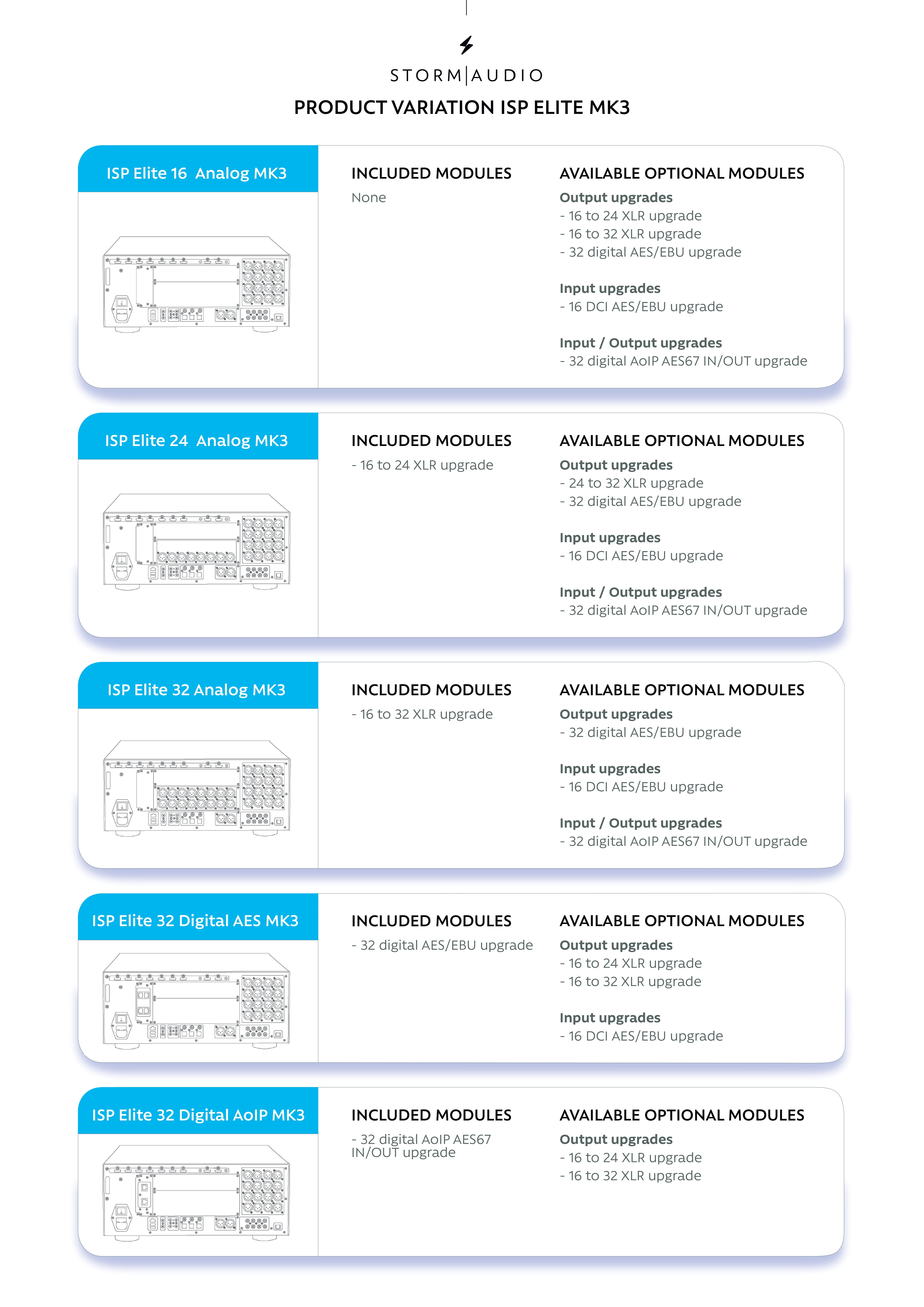 Storm Audio ISP Elite MK3 旗艦劇院環繞處理前級 Variations