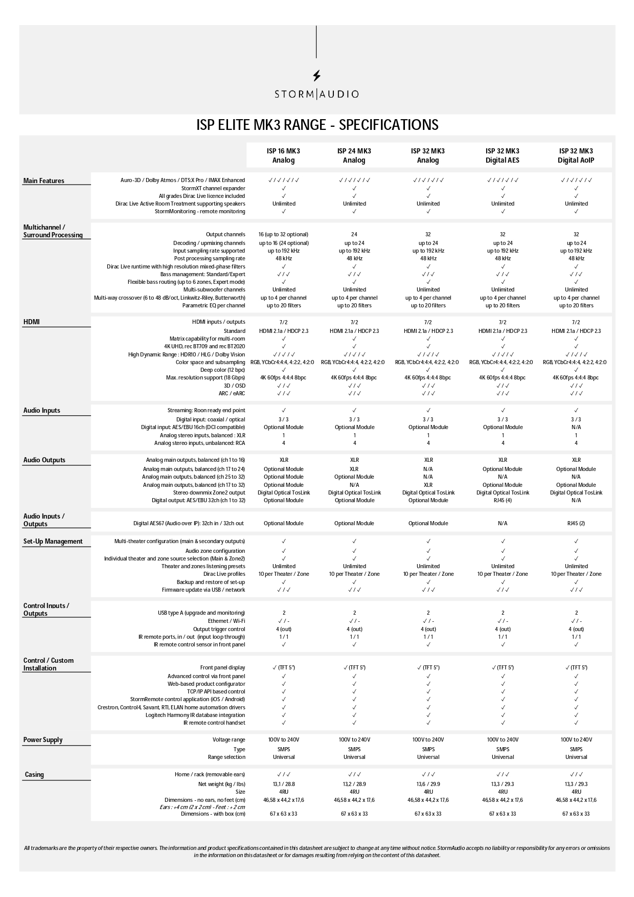 StormAudio ISP ELITE MK3 range Specification sheet