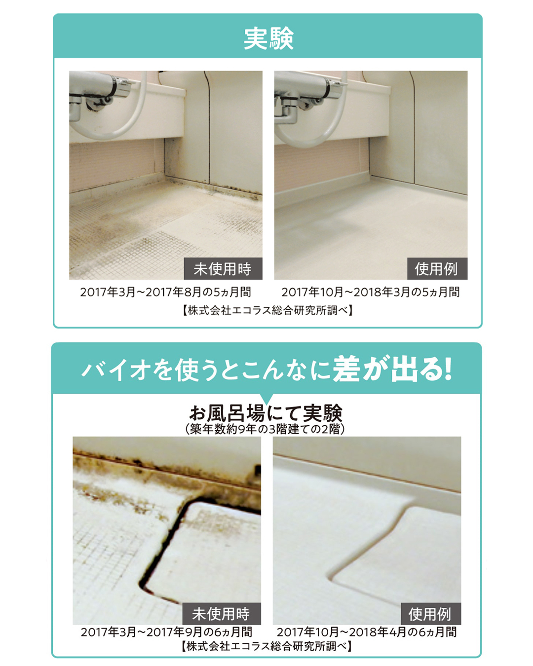 BIO生物分解 浴室消臭防霉盒｜COGIT