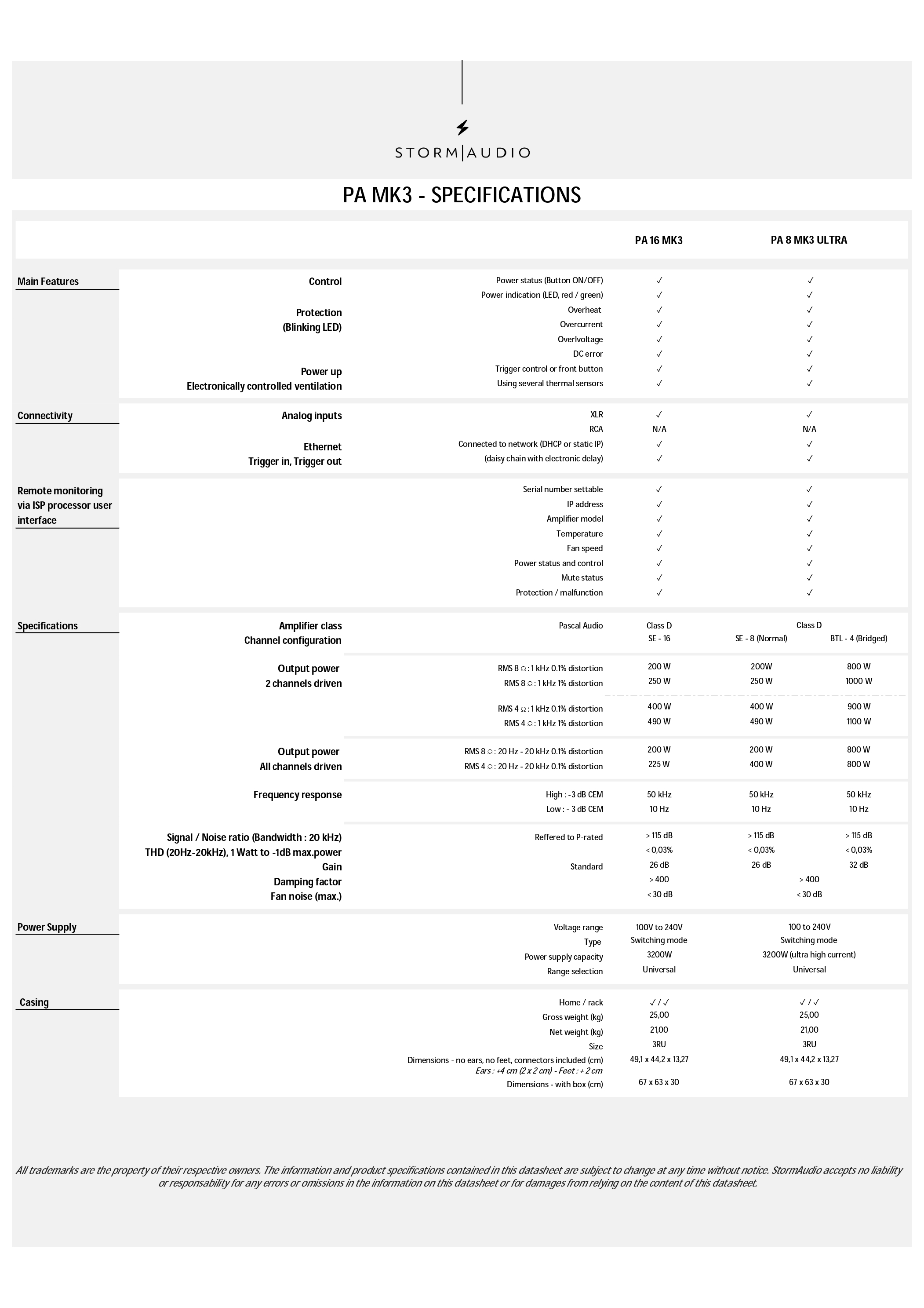 Storm Audio PA 16 MK3 16 Channel Power Amplifier Specification Sheet