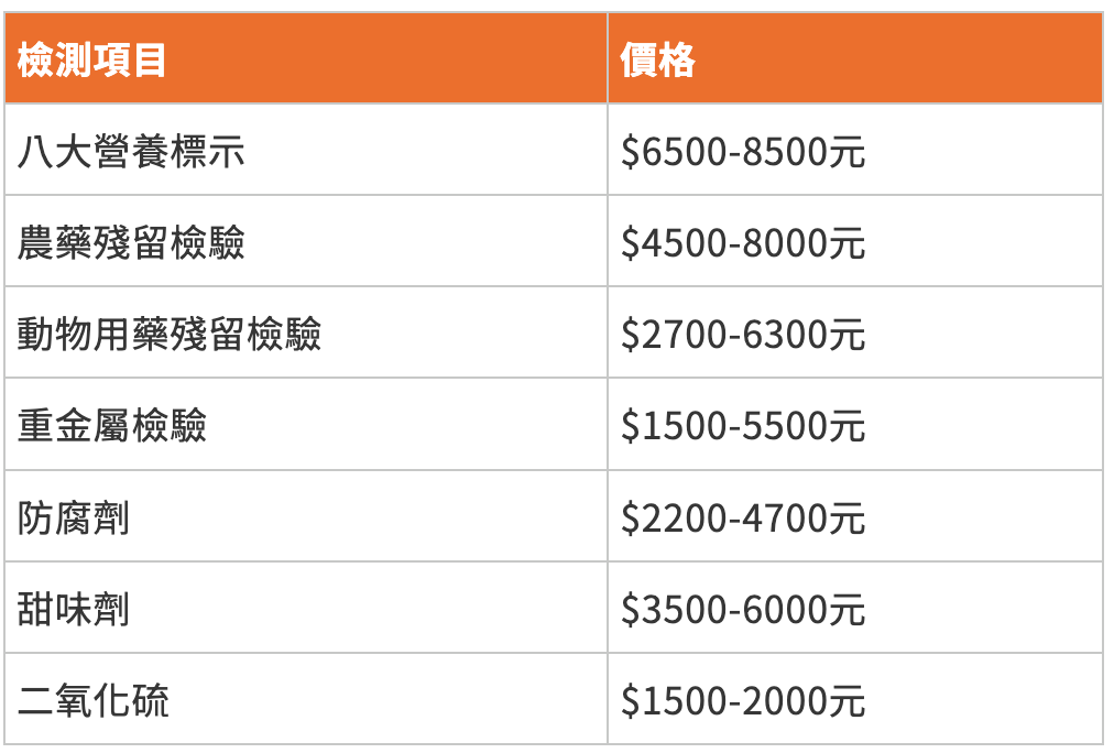 一般市面上常見的進口食品檢驗費用