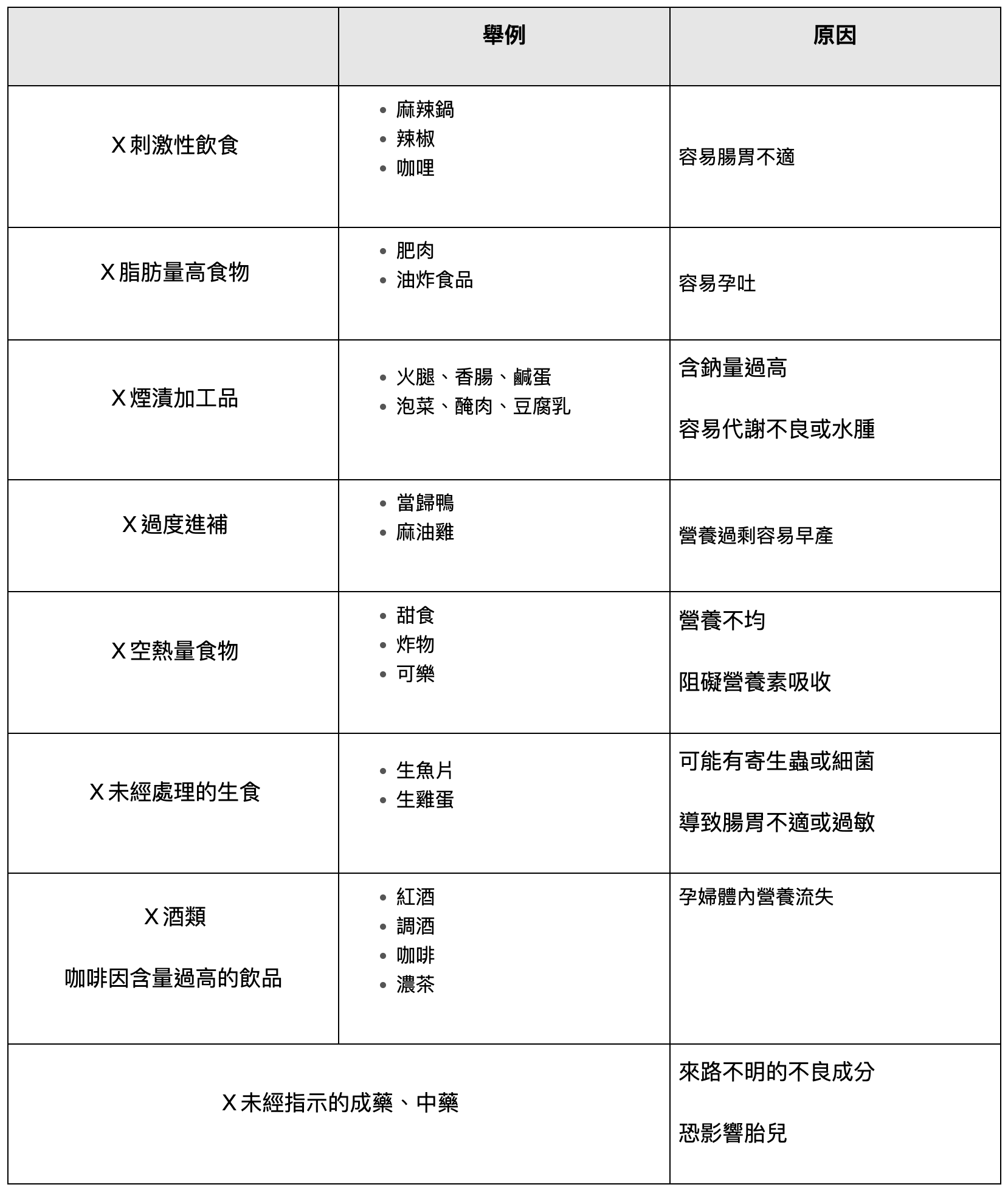 孕婦飲食禁忌